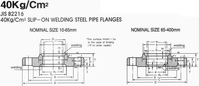 KS B 1503 40K FLANGE DRAWING, SHANDONG HYUPSHIN FLANGES CO., LTD